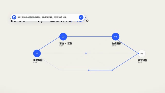 环形分枝任务接力 · 创意改版